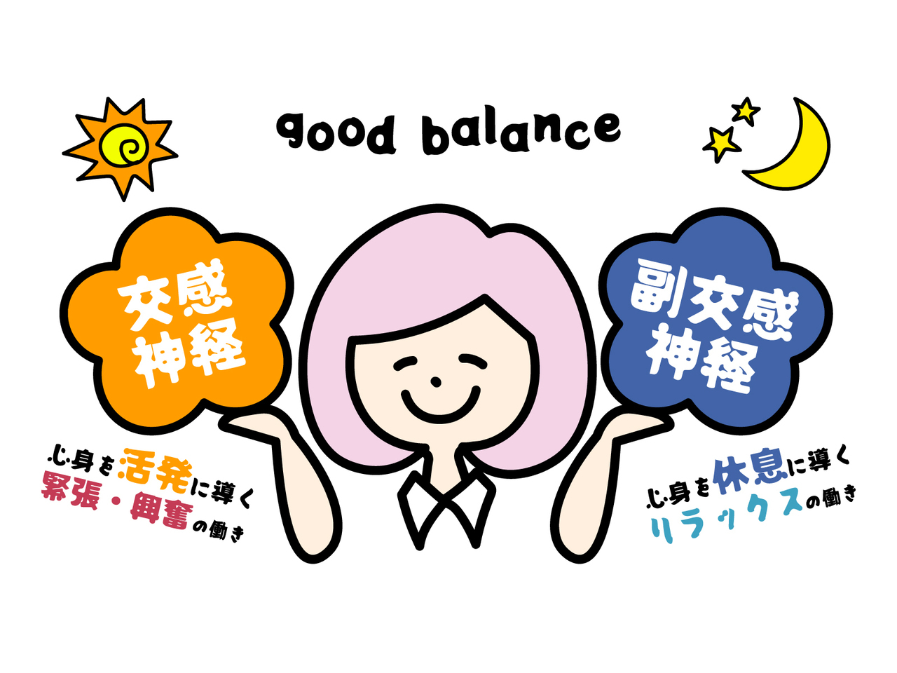 起立性調節障害と自律神経