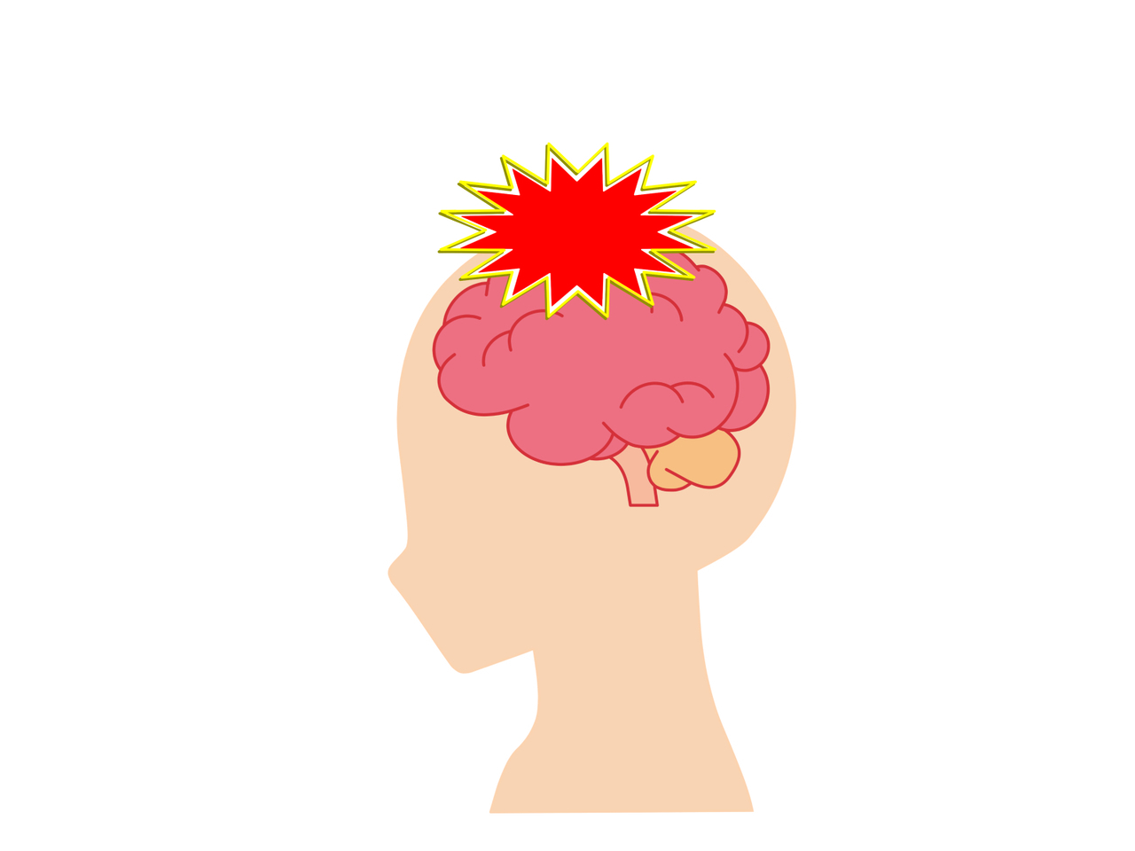 脳の警戒モード