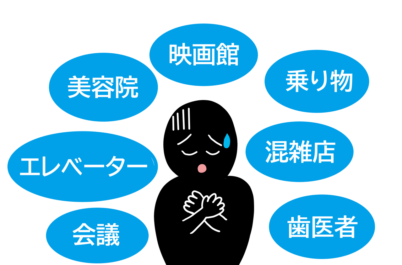 パニック障害不安のループ