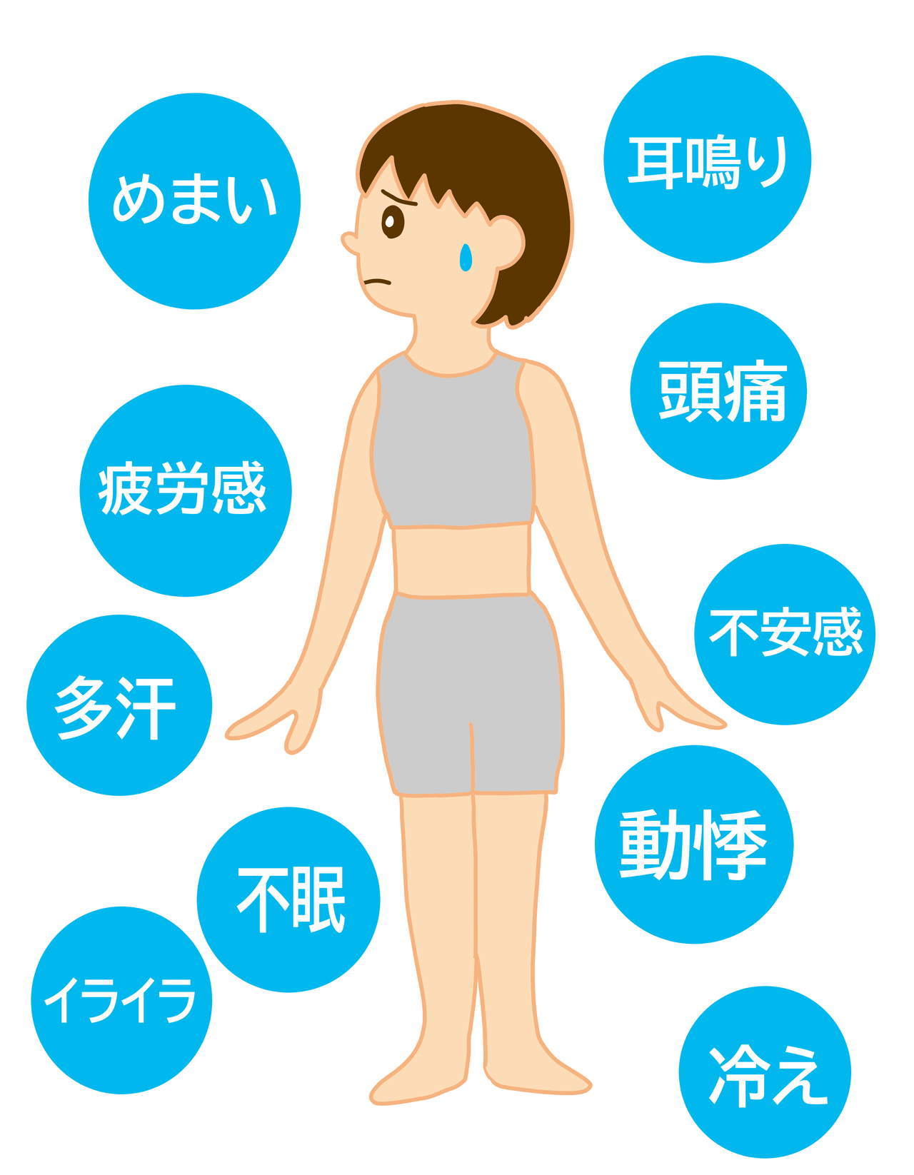 適応障害の症状