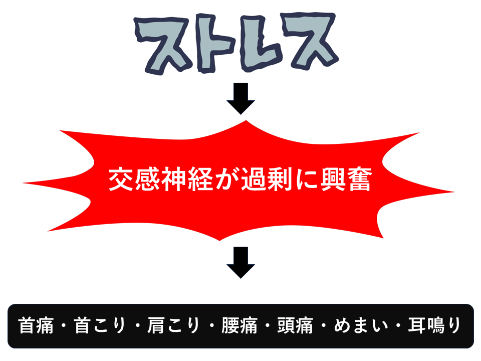 自律神経の乱れで慢性首痛